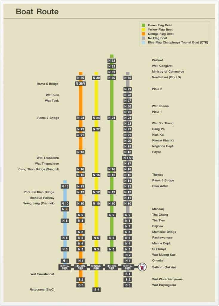 Bangkok Water Taxi Boat Route Map